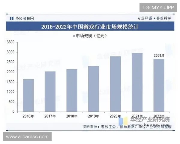 5g电玩技术发展趋势，未来游戏行业将迎来哪些创新与变革