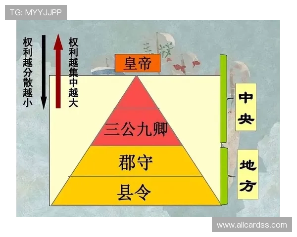 三公六卿制度在不同朝代的具体表现形式及其对政治稳定的影响分析