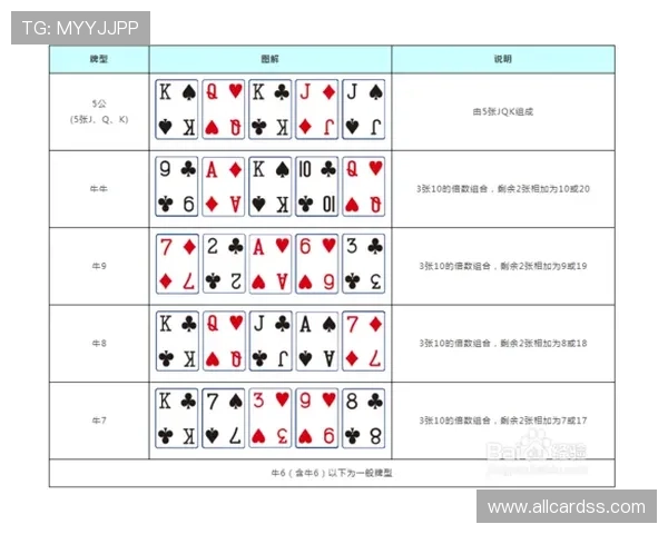 全面解析牛牛三公的规则与玩法，提升你的游戏胜率和娱乐体验