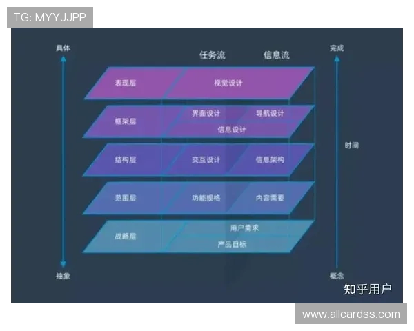 吉祥坊体育平台优化的用户界面与便捷操作流程提升用户体验与使用效率