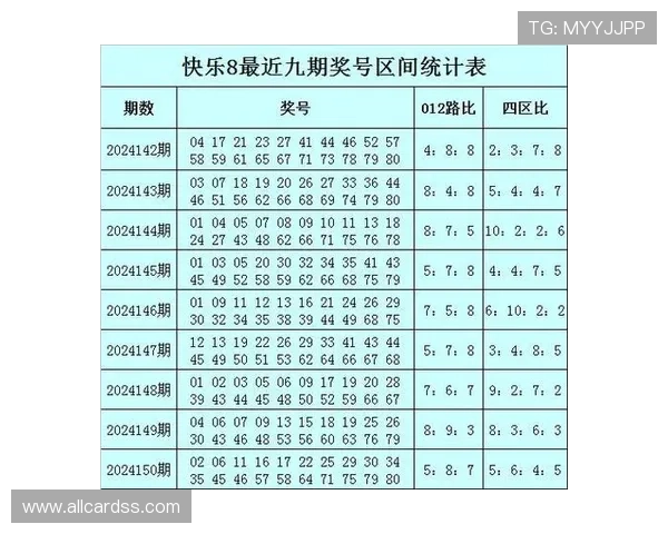 如何根据历史数据分析基诺型彩票中奖号码，增加中奖的可能性